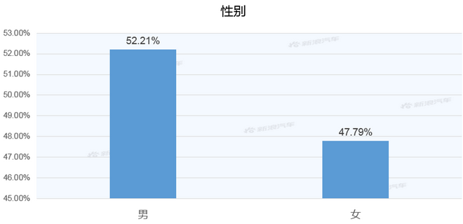 【新浪汽车大数据】上市半年后，新宝骏RC-5的市场竞争力如何？