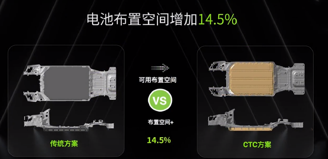 零跑高举高打CTC技术靠谱么？别重蹈S01覆辙