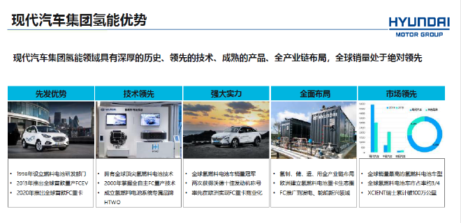 现代汽车集团氢能分享会