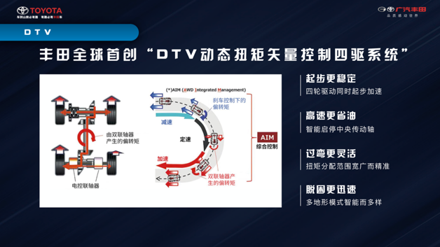 广汽丰田组兰达兄弟 中型SUV威兰达强调高级基因