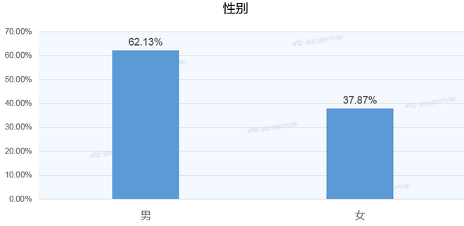 【新浪汽车大数据】上市半年后，新宝骏E300的市场竞争力如何？