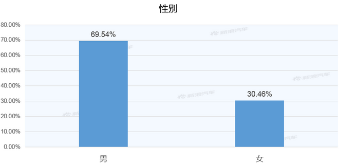 【新浪汽车大数据】上市半年后，R汽车 ER6的市场竞争力如何？