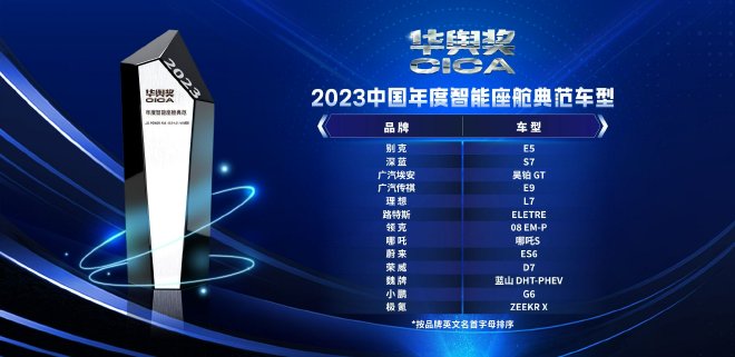 智能座舱哪家强？J.D Power “华舆奖”中国典范智能座舱评选结果出炉