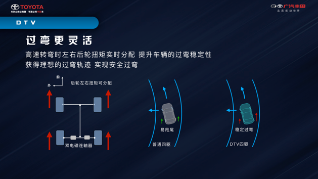 广汽丰田组兰达兄弟 中型SUV威兰达强调高级基因