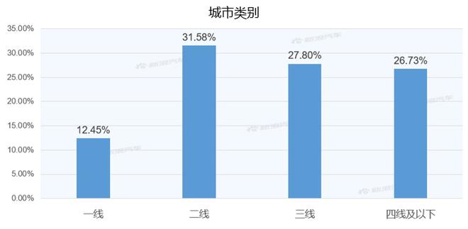 【新浪汽车大数据】上市半年后，威然的市场竞争力如何？