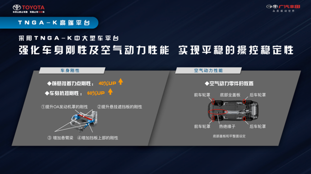 广汽丰田组兰达兄弟 中型SUV威兰达强调高级基因