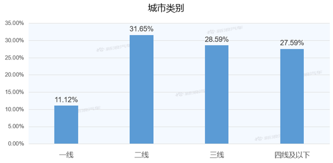 【新浪汽车大数据】上市半年后，红旗H9的市场竞争力如何？