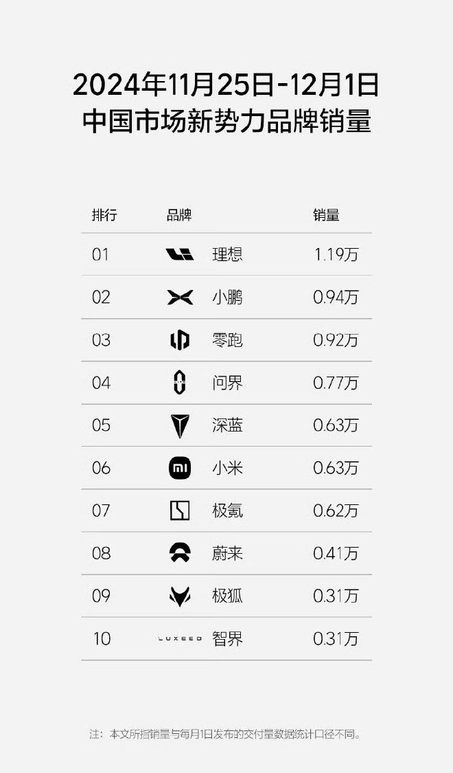 越近年底销量抢占越是激烈