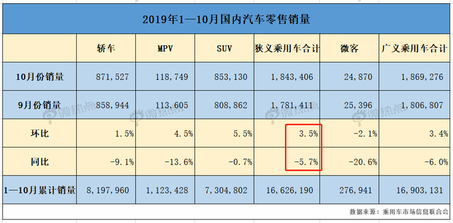 大数据盘点2019年“热款”车型