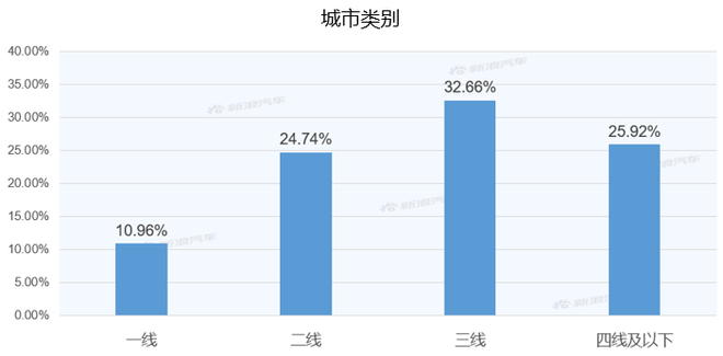 【新浪汽车大数据】上市半年后，宋PLUS的市场竞争力如何？