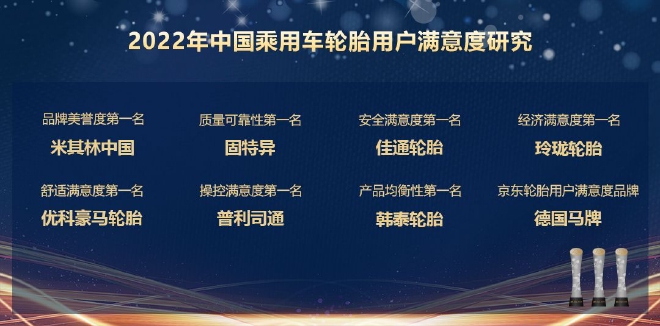 2022中国汽车产品质量表现研究（AQR）系列结果发布，涉及整车、车机互联App、轮胎的用户满意度