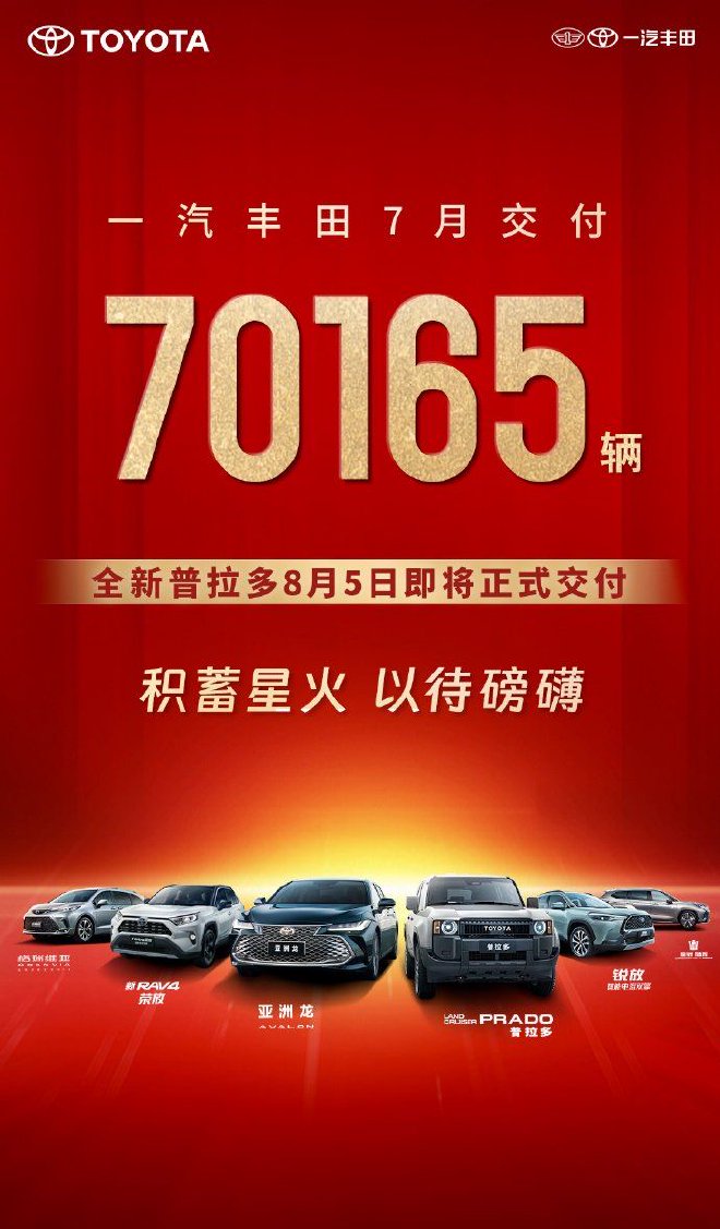 一汽丰田官方宣布7月新车销量 共交付新车70165辆