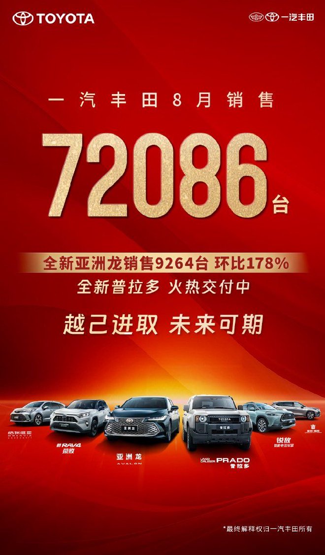 一汽丰田公布8月新车销量 共销售新车72086台