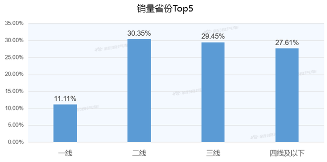 【新浪汽车大数据】上市半年后，红旗H9的市场竞争力如何？