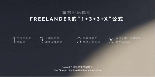 FREELANDER神行者正式首秀 首款车型concept 97同步亮相