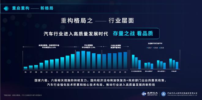 中国汽研发布汽车指数助力汽车行业高质量发展