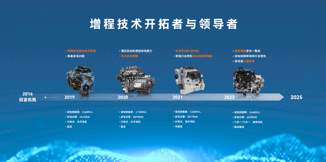 买问界m7买哪款