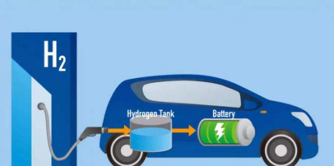 长城汽车这几年的密谋之 氢能源领域的布局