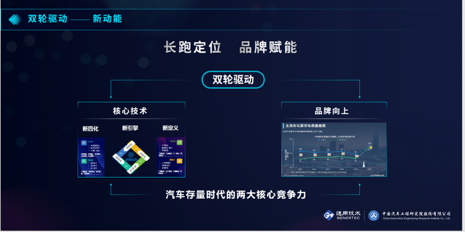中国汽研发布汽车指数助力汽车行业高质量发展