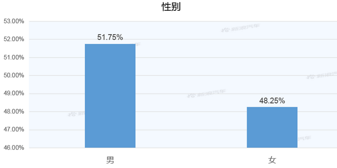 【新浪汽车大数据】上市半年后，宏光MINIEV的市场竞争力如何？