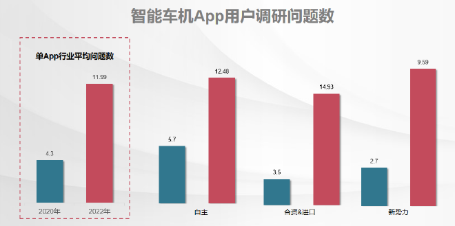 2022中国汽车产品质量表现研究（AQR）系列结果发布，涉及整车、车机互联App、轮胎的用户满意度