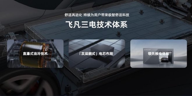 飞凡首发三电技术体系 北京首座换电站投入运营