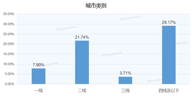 【新浪汽车大数据】上市半年后，哈弗大狗的市场竞争力如何？