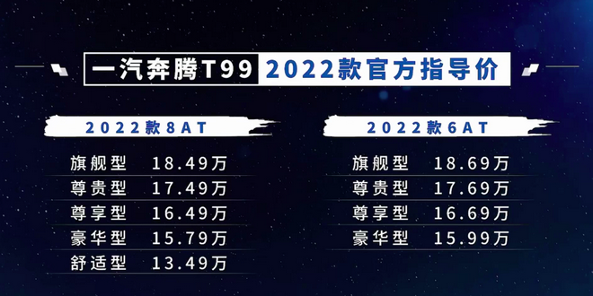 一汽奔腾2022款T99正式上市 售价13.49-18.69万元