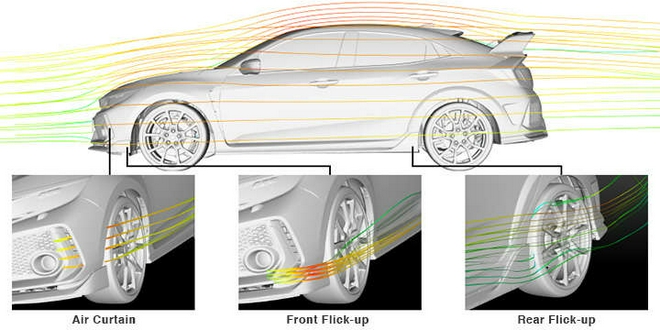 东瀛万转钢炮的热血传奇，读懂它你才懂思域的较劲！