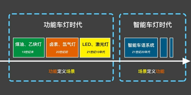 给你一双会说话的眼睛：智己L7智能车语系统解读