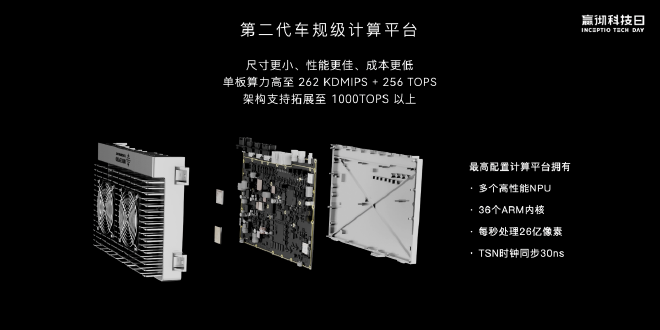 嬴彻科技日： 发布《自动驾驶卡车量产白皮书》分享从量产走向无人技术路线