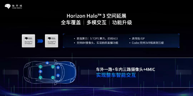 地平线2022年DMS方案出货量大涨