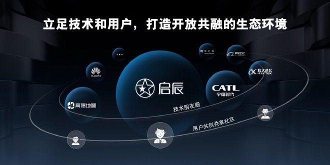 2023广州车展：启辰新能源战略升级