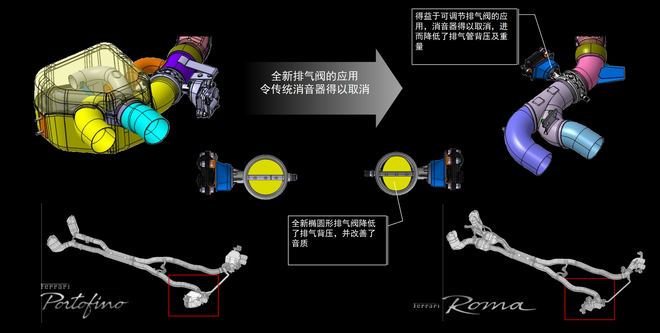 GT跑车市场中新的选择 试驾最便宜的法拉利——Roma