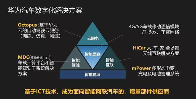 车圈大事知多少——2021上半年盘点