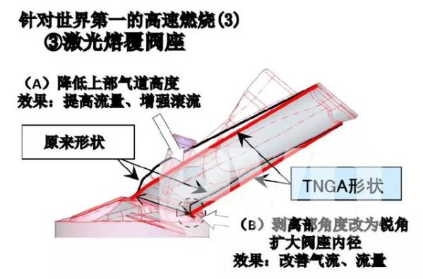 凭什么说开不坏的丰田？丰田工厂来探秘