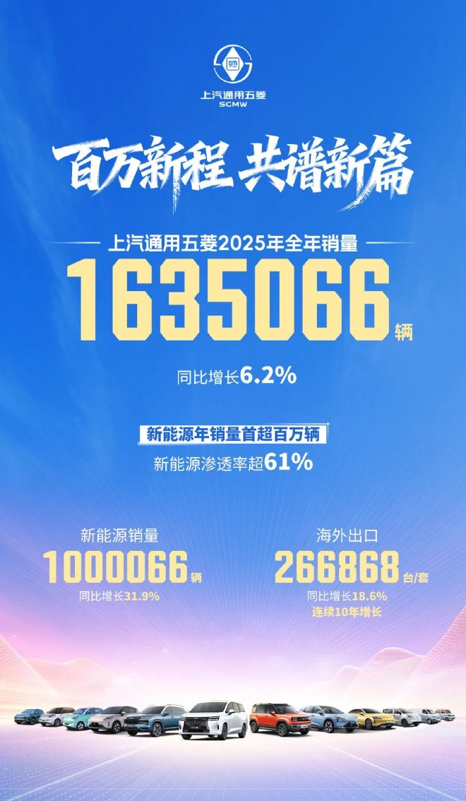 上汽通用五菱2025年销量公布 累计销量超1635066辆