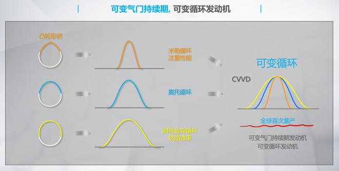 全球首创CVVD技术 起亚K5凯酷1.5T发动机解析