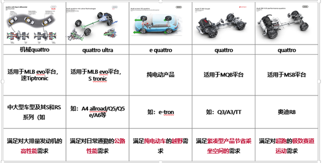 quattro车型大集结：2021奥迪冰雪之旅