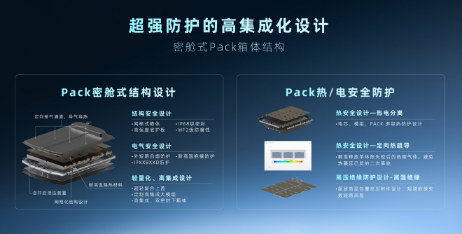 续航/安全是关键 哪吒公布天工电池技术