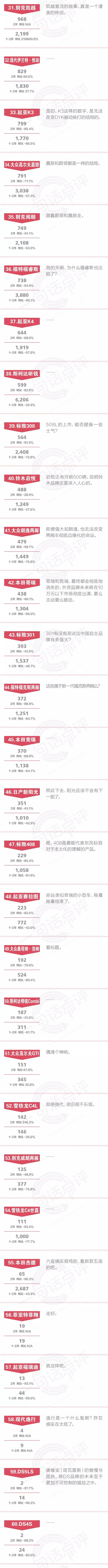 2月份合资中级车：两厢车为什么被赶尽杀绝了？