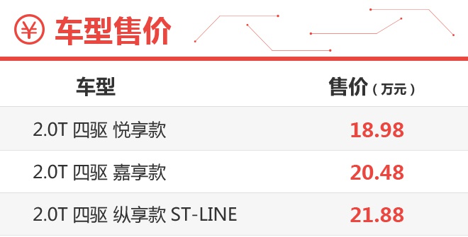 首选中配嘉享款 长安福特锐际购车手册