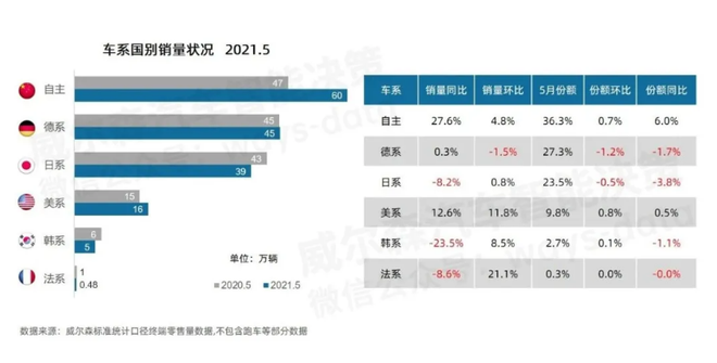 2021半年观察：新能源领涨引发连锁反应 行业数据背后的破局与变化