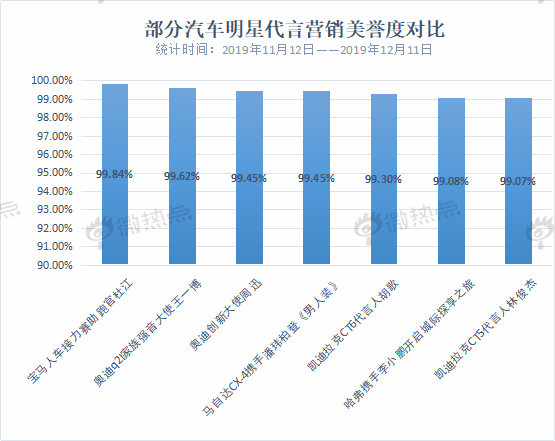 大数据解读2019双十二汽车行业年底冲销战