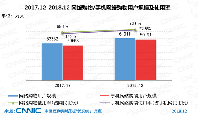 CNNIC报告：5G产业化取得初步成果