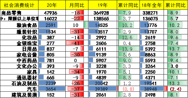 崔东树：刺激车市才能填疫情消费之坑
