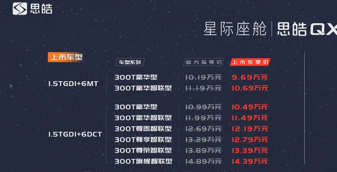 思皓QX正式上市 售9.69万起 对标主流紧凑级SUV