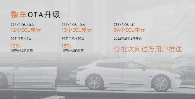 软件再升级 体验极氪ZEEKR OS 2.0