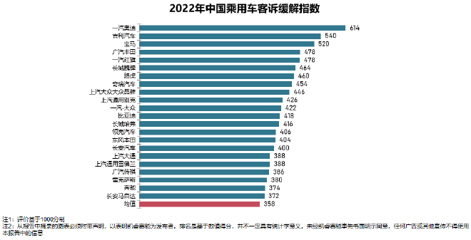 数据来源、制图：凯睿赛驰咨询
