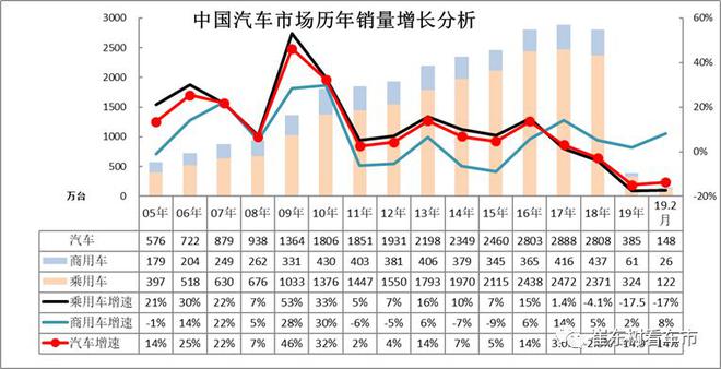 2019年2月汽车各细分市场厂家竞争分析
